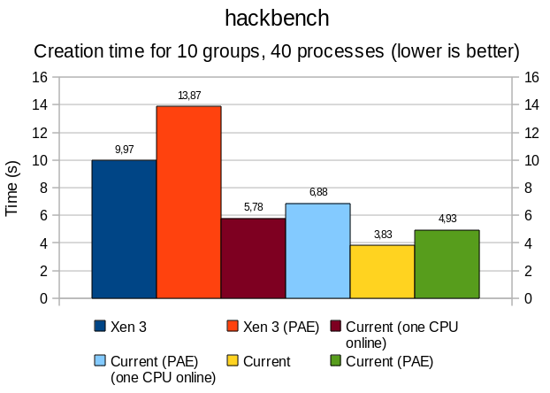hackbench-pae.png