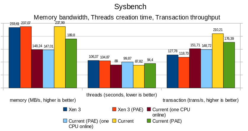sysbench-pae.png